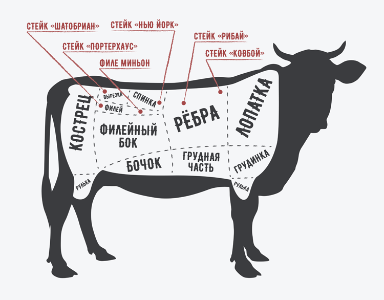 М’ясний бокс М’ясний бокс