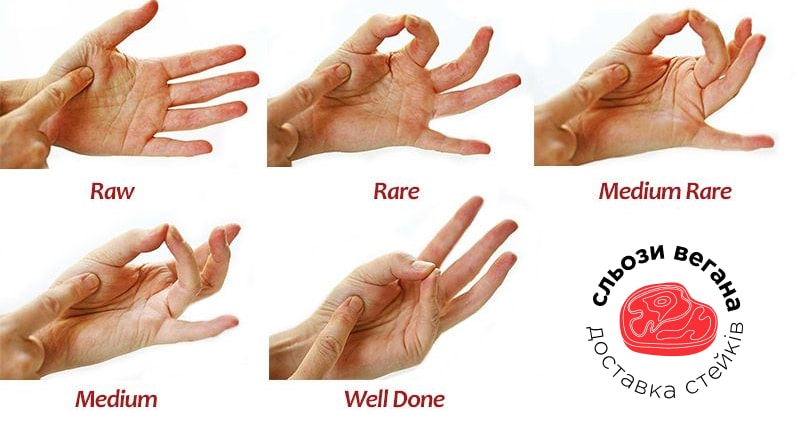 Как определить готовность стейка с помощью руки? Как определить готовность стейка с помощью руки?
