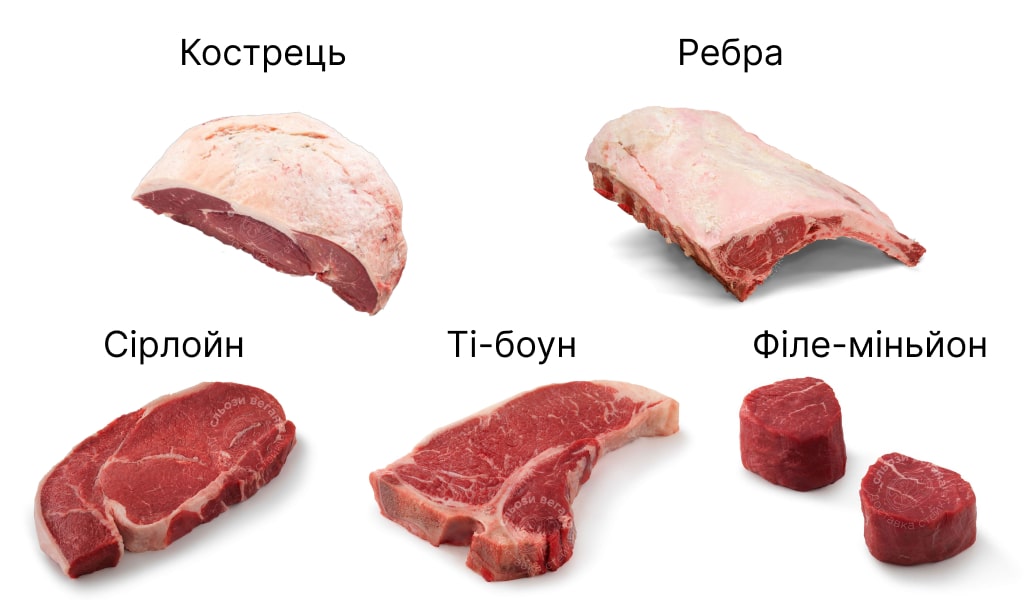 Різновиди стейків Різновиди стейків